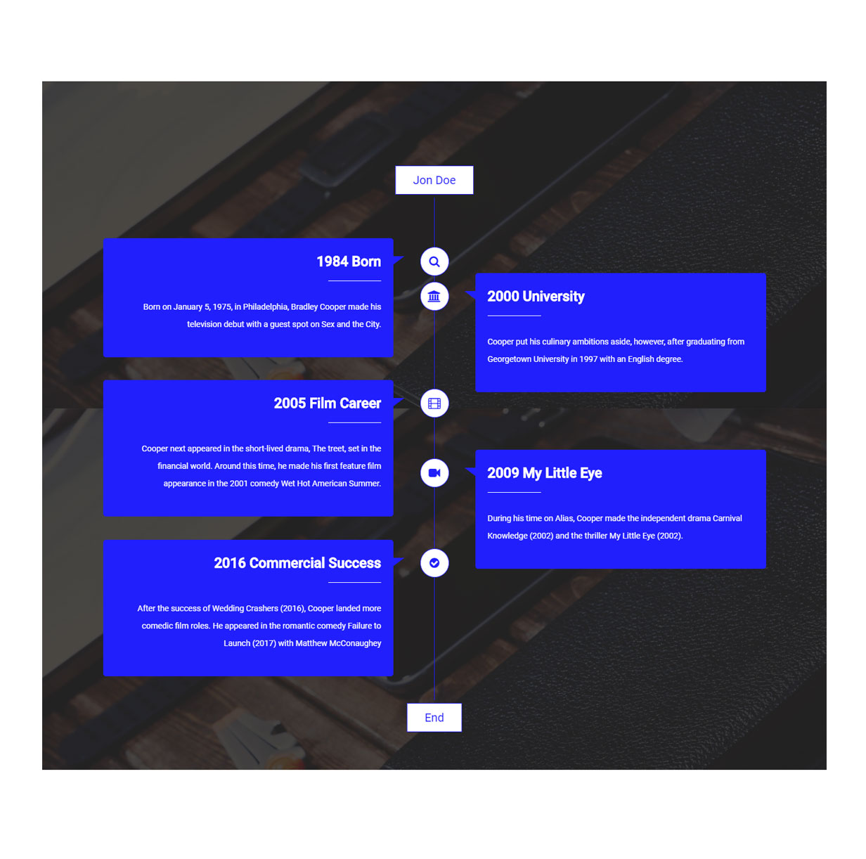 Time Line Addon for WPBakery Page Builder (formerly Visual Composer) - 5